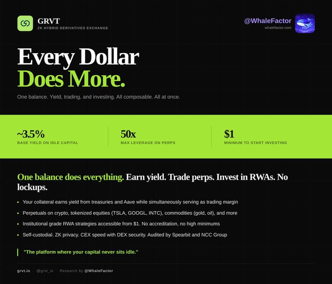 The image features a screenshot of an advertisement promoting trading opportunities with GrVT. This particular advertisement targets whale watching, as evident by the presence of a blue whale illustration. It explains that trading opportunities include maximizing yield from treasuries and Aave, earning yield in RWA tokens (RWA), and investing in tokenized RWA strategies with no need for leverage or equity stakes. The text emphasizes that one can trade on a single balance model without needing capital for this type of trading to occur. There are also details about the fees associated with these trading opportunities.