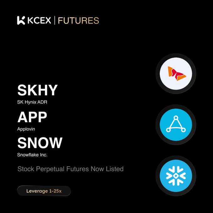 KCEX Futures advertisement announcing the listing of new stock perpetual futures contracts for SKHY (SK Hynix ADR), APP (Applovin), and SNOW (Snowflake Inc.), with leverage of 1-25x.