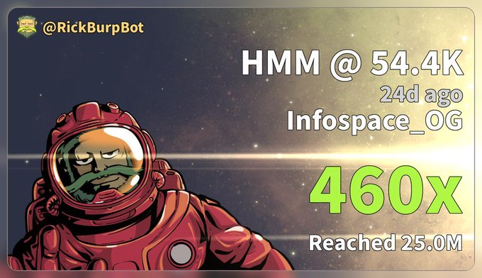 A promotional graphic from @RickBurpBot highlights a 460x return on the $HMM token, with the text "HMM @ 54.4K, 24d ago, Infospace_OG, 460x, Reached 25.0M" displayed next to an astronaut character. The image visually supports the post's claim of catching a 500x gain on $HMM among several other high-multiple token picks.