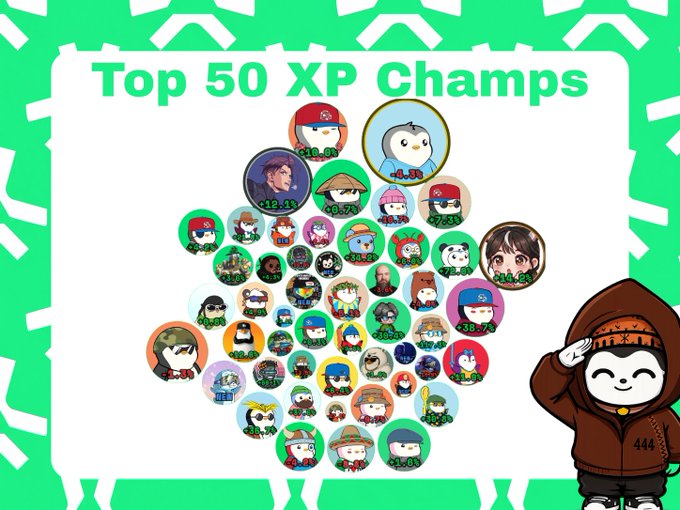 The image features a poster with a cartoon character, likely a boy or a girl, wearing a hoodie and standing next to a green background that says "Top 50 XP Champs" at the top of the poster. The poster also includes a list of names and numbers for the top 50 xp champs in a fun and engaging way.