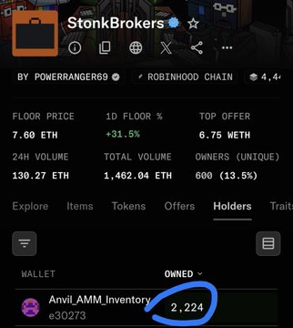 A screenshot of an NFT collection called 'StonkBrokers' on the Robinhood Chain, showing a floor price of 7.00 ETH, 24H volume of 130.27 ETH, with a circled owned amount of 2,224.
