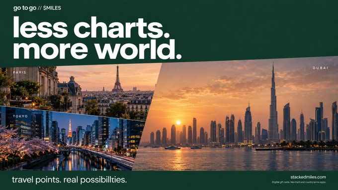 An advertisement features images of Paris, Tokyo, and Dubai skylines with the bold text 'less charts. more world.' and the tagline 'travel points. real possibilities.' from stackedmiles.com.