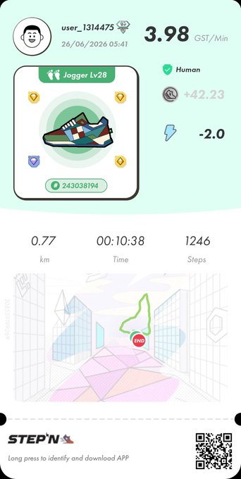 A screenshot of the STEP'N fitness app shows user_1314475 completed a 0.77 km walk in 10:38 with 1,246 steps, earning 3.98 GST/Min with a sneaker NFT labeled "Jogger Lv28," accompanied by a morning walk post noting it's still raining (#STEPN #STEPNGO).