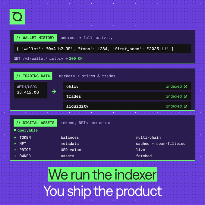 An infographic from Quai Network showcasing their blockchain indexing services—wallet history, trading data (WETH/USDC at $3,412.08), and digital asset queries—with the tagline "We run the indexer, You ship the product," visually reinforcing the post's message of handling the heavy backend infrastructure so developers can focus on building.