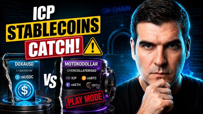 A YouTube thumbnail titled "ICP STABLECOINS CATCH!" comparing DOXAUSD (backed by cKUSDC) vs MOTOKODOLLAR (overcollateralized), featuring a serious-looking man and a "PLAY MODE" badge.