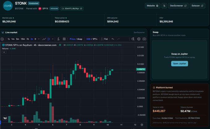 A screenshot of the Stonk trading platform on dexscreener.com shows a live market chart for the STONK/$SPX token pair on Raydium, with a market cap of $8,395,946 and a 'Swap on Jupiter' interface.