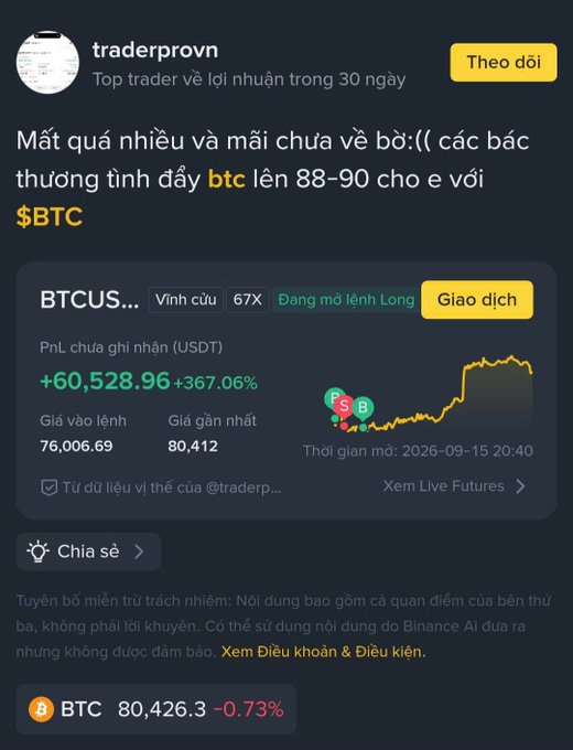 A Vietnamese-language social media post from 'traderprovn' displaying a Binance BTCUSDT perpetual futures position with a PnL of +60,528.96 USDT (+367.06%), entry price 76,006.69, and recent price 80,412. The post text asks about BTC price targets to 88-90k.