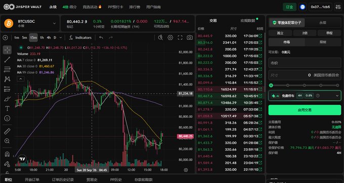A cryptocurrency trading interface shows a BTCUSDC chart on the Jasper Vault platform (JasperLabs) with the current price at 80,440.2 and various order book data displayed in Chinese.