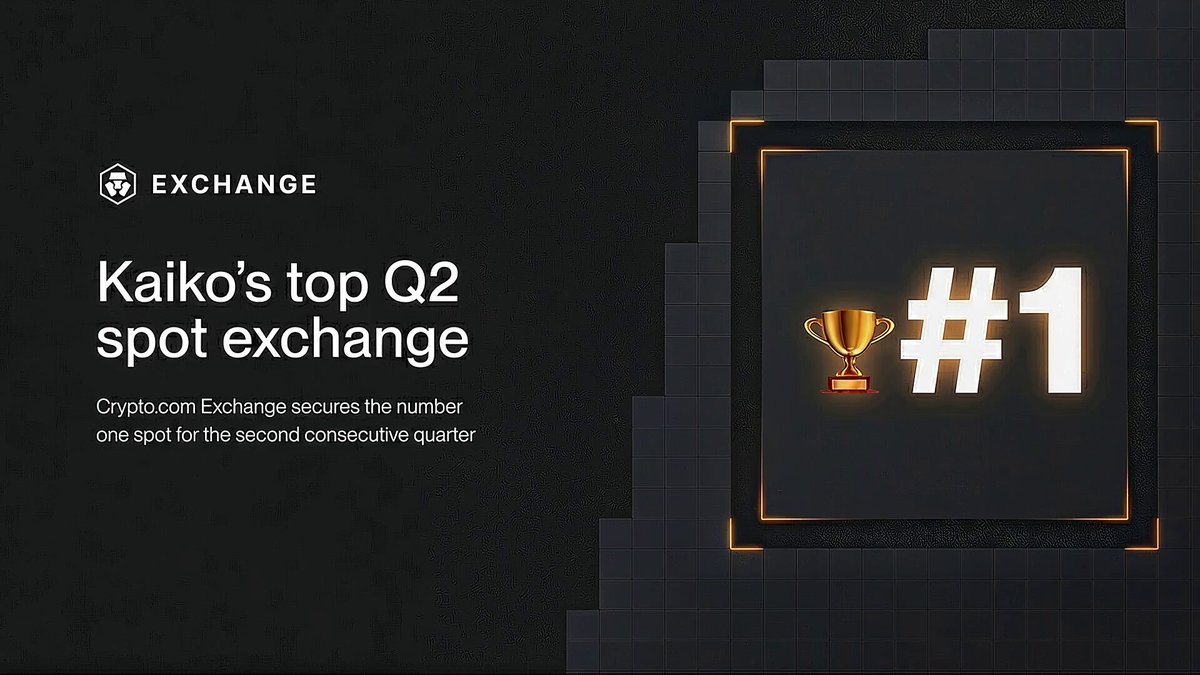 The image features a poster with a black background that displays the text "Kaiko's top Q2 spot exchange" and "1", along with a gold trophy symbolizing the winning position. The poster also includes a list of spots where exchanges have been evaluated, such as Cryptocom, Ripple, and Gemini.