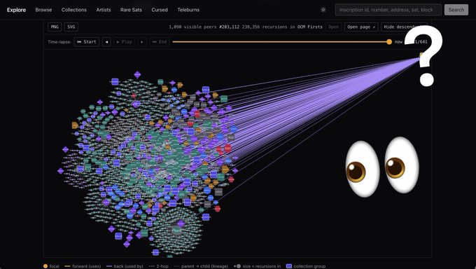 A screenshot of an NFT analytics tool showing a colorful cluster visualization graph with 1,896 visible peers, overlaid with cartoon eyes and a question mark sticker.