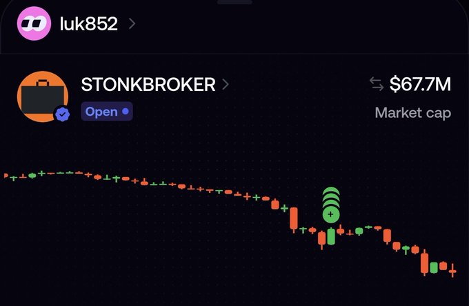 A financial chart interface showing 'STONKBROKER' by user 'luk852' with a market cap of $67.7M, displaying a candlestick chart with a recent green '+' marker on a descending trend.