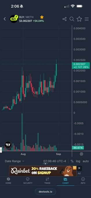 A trading app screenshot showing a price chart for 'BUY WETH' with a price of $0.002307, up +54.04%, and an ad for 'Rainbet 20% RAKEBACK ON SIGNUP'.