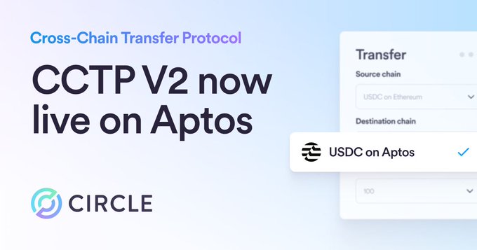 A promotional graphic with the text 'Cross-Chain Transfer Protocol', 'CCTP V2 now live on Aptos', and the 'CIRCLE' logo, alongside a UI element showing a transfer from USDC on Ethereum to USDC on Aptos.