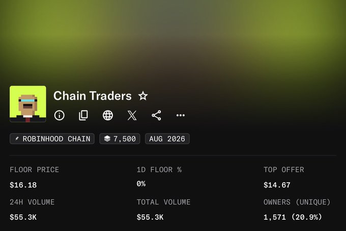 The image shows a marketplace listing for the "Chain Traders" NFT collection on the Robinhood Chain, featuring a pixel-art character avatar with a floor price of $16.18, total volume of $55.3K, and 1,571 unique owners. The listing relates to the post's sentiment about impatient holders urging an airdrop, contrasting the still-developing collection with the community's eagerness to cash out before letting it mature.
