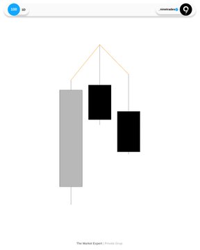 The image displays a minimalist bar chart titled "The Nadex Espresso | Movable Group" featuring three bars in gray and black, suspended from a triangular framework, likely referencing NASDAQ ($NQ) market activity or volatility.