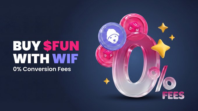 A promotional graphic announcing that $FUN can now be purchased using $WIF with 0% conversion fees, featuring 3D pink circular tokens with a doge-like logo, gold stars, and a large "0% FEES" symbol against a dark blue background. The post pairs with the image to promote new deposit support for WIF on ft.games.