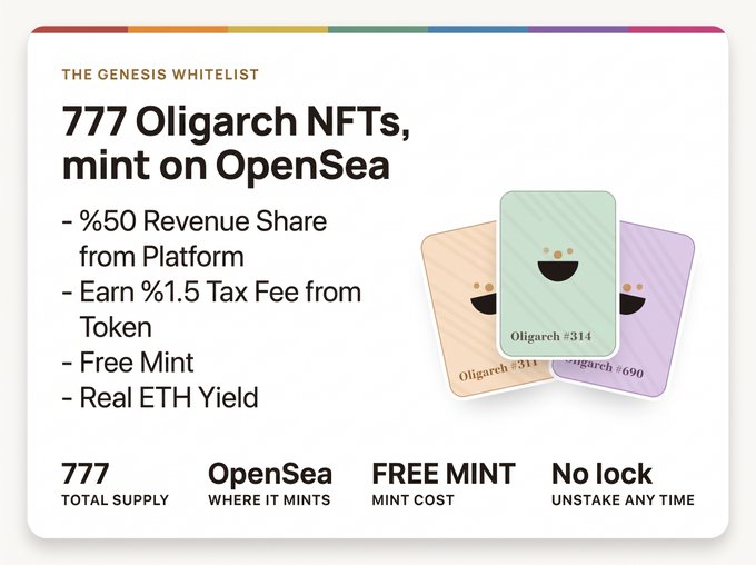 A promotional graphic for 'The Genesis Whitelist' advertises 777 Oligarch NFTs minting on OpenSea with features like 50% Revenue Share, 1.5% Tax Fee, Free Mint, and Real ETH Yield.