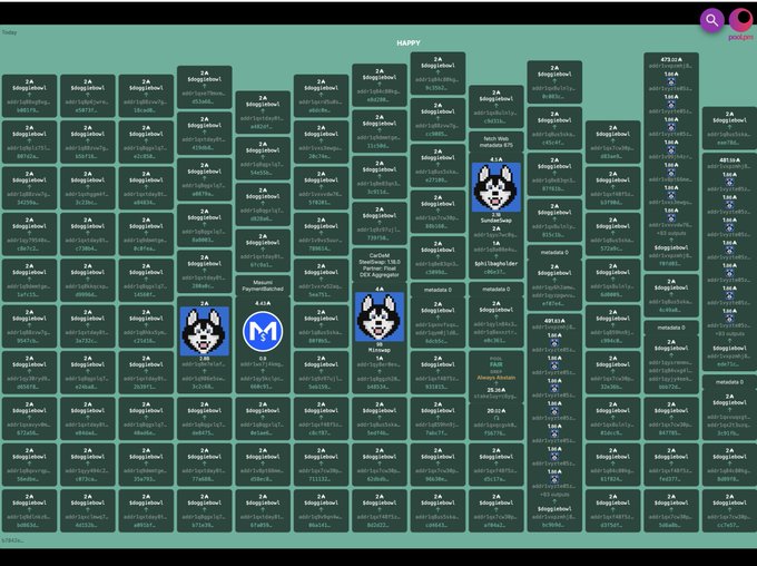 A blockchain wallet interface showing a grid of numerous collectible token cards with dog-like avatars, labeled "HAPPY" at the top.