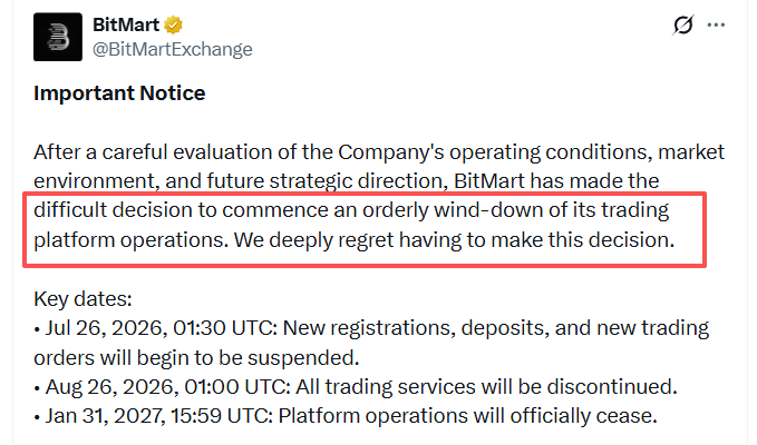 BitMart (@BitMartExchange) announces an orderly wind-down of its trading platform, with new registrations/deposits suspending July 26, 2026, all trading services ending August 26, 2026, and full platform cessation by January 31, 2027.
