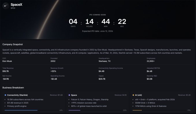 A screenshot of a webpage displaying information about SpaceX, including a chart that shows company performance over time, along with information about trading crypto or getting shares as a reward for participating in a trade. The caption suggests that the viewer should consider real SpaceX shares rather than fake ones from cryptocurrency platforms.
