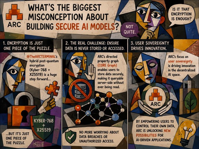 A colorful poster titled "What's the biggest misconception about building secure AI models?" features a cartoon illustration of a man with a key and lock, accompanied by text explanations of encryption, data storage, and unauthorized access.