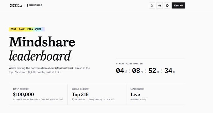 The Quip Network Mindshare leaderboard webpage shows a $100,000 prize pool, top 315 weekly winners, and a countdown timer reading 4 days, 8 hours, 52 minutes, and 34 seconds.