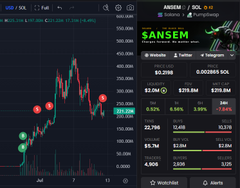 A candlestick price chart for the token SANSEM shows a price of $0.25186 with 24-hour volume, market cap stats, and an order book with high buy/sell walls.