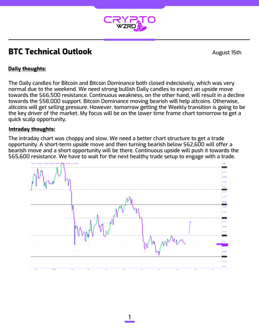 A document titled 'BTC Technical Outlook' from 'CRYPTO WZRD' dated August 15th, containing analysis text about Bitcoin's price action and a candlestick chart.
