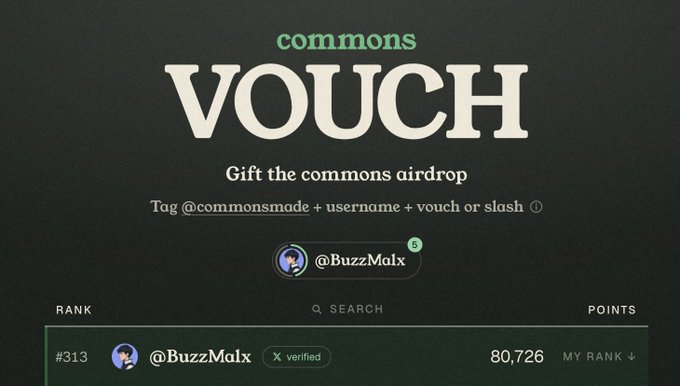 Screenshot of a 'VOUCH' page from Commons showing user @BuzzMalx at rank #313 with 80,726 points for the commons airdrop.