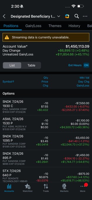 A mobile trading app screenshot showing a portfolio account value of $1,450,113.09 with options positions including SNDK, ASML, and STX expiring 07/24/26.