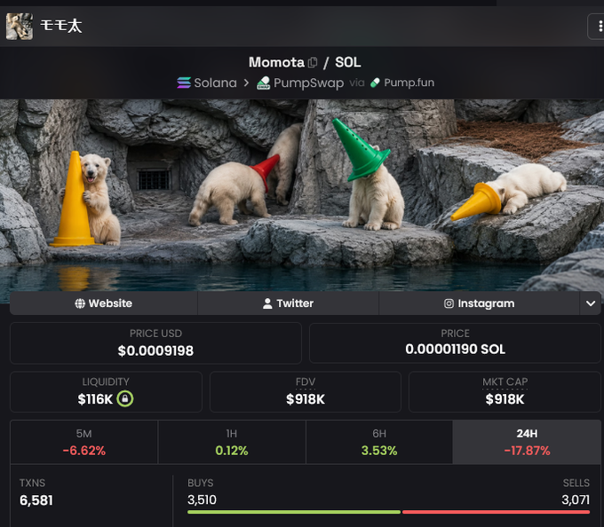 A screenshot of the Momota memecoin trading page on Solana via PumpSwap/Pump.fun, showing the token at $0.0009198 USD (0.00001190 SOL) with $116K liquidity and a $918K market cap, paired with imagery of polar bears wearing traffic cones. The page's stats and bearish theme align with the post's narrative of the "polar bear" token retracing to an accumulation zone after hitting a $1.5M market cap.