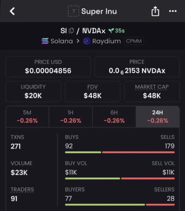 Screenshot of the Super Inu ($SI) token trading page on Raydium, showing a price of $0.000004856, market cap of $48K, FDV of $48K, and liquidity of $20K, with 271 transactions, 91 traders, and a 24H decline of -0.26%. The image illustrates the token's early, low-cap stage, aligning with the post's claim of highlighting $SI at a $48K market cap as a potential entry point before any major price movement.
