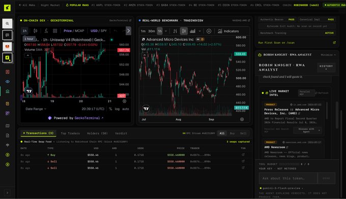 A financial trading dashboard showing price/MCAP charts for Uniswap V4 and Advanced Micro Devices Inc, along with market news, transactions, and a watchlist including AMD Newsroom.