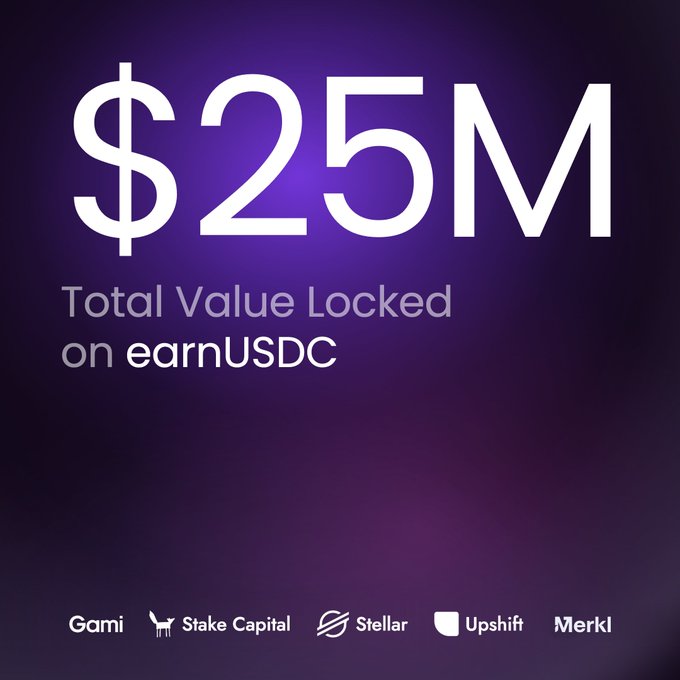 A graphic displays "$25M Total Value Locked on earnUSDC" in white text on a purple background, with logos for Gami, Stake Capital, Stellar, Upshift, and Merkl at the bottom.