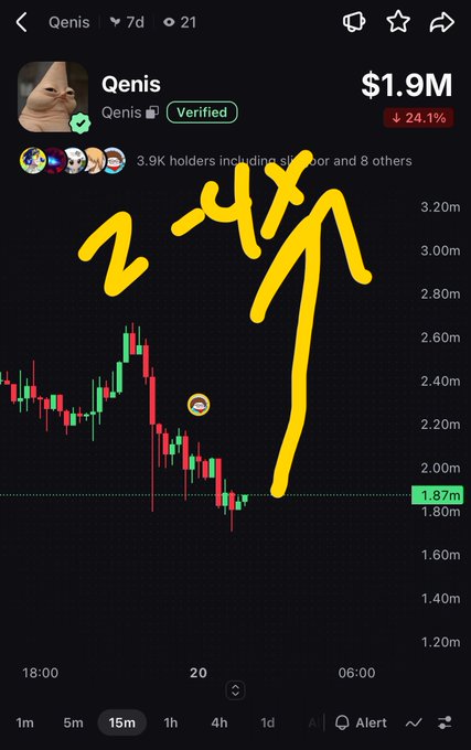 A cryptocurrency chart for Qenis (Qenis verified token) showing a price of $1.9M with a 24.1% drop, featuring yellow hand-drawn annotations including '2.4亿' (240 million) and an upward arrow.