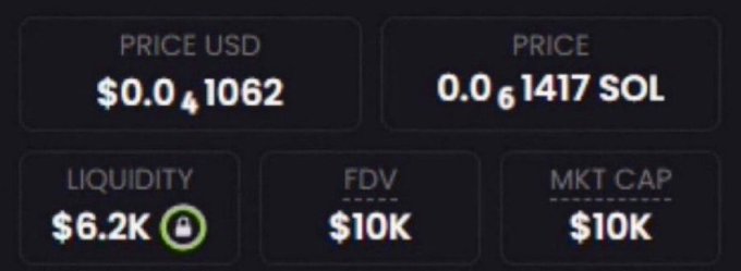 The image displays cryptocurrency metrics showing a token priced at $0.0041062 USD (0.0061417 SOL) with only $6.2K liquidity, $10K FDV, and $10K market cap—ironically illustrating the exact low-cap starting point the post claims will 1000x in a day, a classic setup for "airdrop" scam lures.
