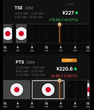 Trading dashboard showing TSE 3350 at ¥227 (+6.07%) and PTS 3350 at ¥220.6 (-2.82%), with the post noting the current PTS price of 220 yen for Metaplanet amid volatile Bitcoin trading.