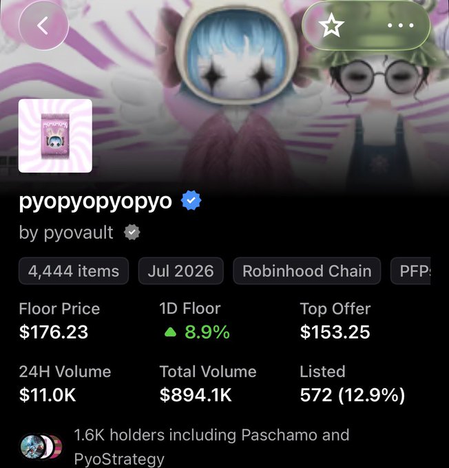 NFT collection page for 'pyopyopyo' by pyovault, showing 4,444 items on Robinhood Chain, floor price $176.23 (+8.9%), top offer $153.25, 24H volume $11.0K, total volume $894.1K, and 1.6K holders including Paschamo and PyoStrategy.