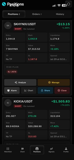 A mobile trading app screenshot displays two open short positions on SK HYNIX/USDT (+$13.15, up 1.80%) and KIOXIA/USDT (+$1,505.83, up 7.42%), both showing profits—suggesting the copy trader is currently doing well, though the post humorously anticipates how followers will react if the trades reverse by morning.