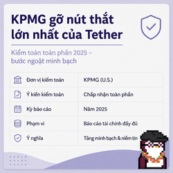 A Vietnamese infographic titled 'KPMG gõ nút thắt lớn nhất của Tether', detailing the full audit process of Tether for 2025 with steps like Scope and Time.