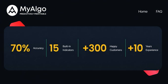 A dark-themed promotional banner for MyAlgo displaying 'PREDICTIVELY PROFITABLE' branding with statistics: '70% Accuracy, 15 Built-in Indicators, +300 Happy Customers, +10 Years Experience,' with navigation links for Home and FAQ.