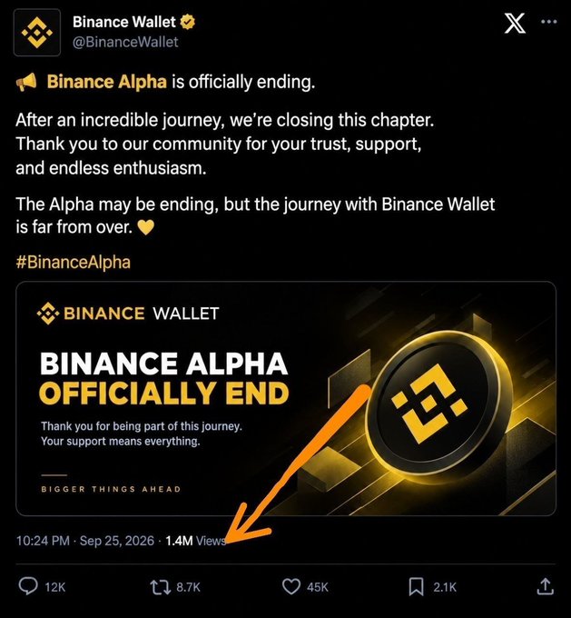 A screenshot of a tweet from Binance Wallet (@BinanceWallet) announcing 'Binance Alpha is officially ending,' thanking the community, dated Sep 25, 2026 with 1.4M views, and engagement metrics of 12K comments, 8.7K retweets, 45K likes, and 2.1K bookmarks.