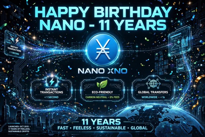 A celebratory graphic announces 'HAPPY BIRTHDAY NANO - 11 YEARS' featuring the NANO logo and highlighting its features: 'INSTANT TRANSACTIONS < 1 SECOND', 'ECO-FRIENDLY CARBON NEUTRAL - 0% FEES', and 'GLOBAL TRANSFERS < 1s'.