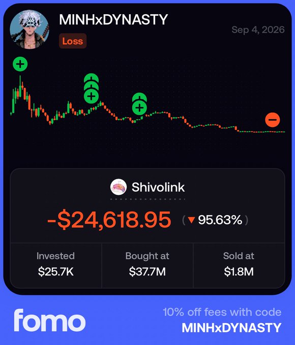 A screenshot from the fomo app showing user MINHxDYNASTY's trading loss on Shivolink, displaying a chart with buy and sell markers and a loss of -$24,618.95 (95.63%), with an offer for 10% off fees with code MINHxDYNASTY.