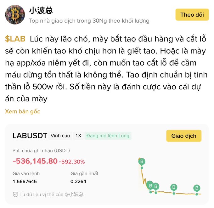 A Vietnamese-language social media post by '小波总' discusses $LAB trading losses, showing a chart for LABUSDT with a PnL of -536,145.80 USDT (-592.30%), entry price 1.5667645, and latest price 0.2264.