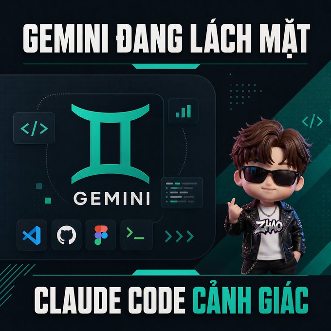 The image features a dark tech-themed graphic with the headline "GEMINI ĐANG LÁCH MẶT" (Vietnamese for "Gemini is dodging") and "CLAUDE CODE CẢNH GIÁC" ("Claude Code be careful") at the bottom. It prominently displays the Gemini logo alongside icons for VS Code, GitHub, Figma, and terminal commands, paired with a cartoon avatar wearing sunglasses and a "Zeno" jacket making a middle finger gesture—visually reinforcing the post's warning that Gemini is stealthily threatening Claude Code's position in the developer tools space.
