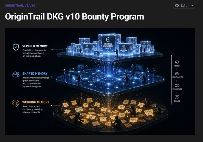 The image features an infographic that explains the concept of Origin Trail DKG v10 Bounty Program, which is a type of distributed computing system. The infographic has three levels, each representing different aspects of the program. It also includes a list of terms related to the DKG v10 Bounty Program and a description of how it works.