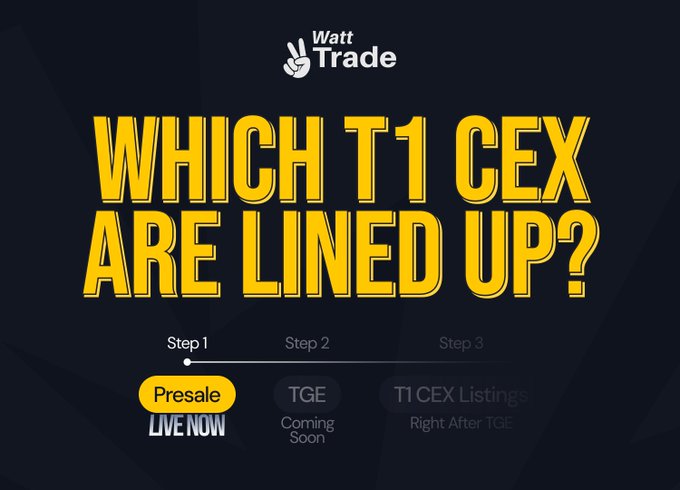 The image features a WattTrade promotional graphic with bold yellow text asking "WHICH T1 CEX ARE LINED UP?" against a black background, alongside a three-step timeline showing "Presale LIVE NOW," "TGE Coming Soon," and "T1 CEX Listings Right After TGE." The graphic visually reinforces the post's teaser about $WATTOIN's upcoming tier-1 exchange listings following its presale and token generation event.