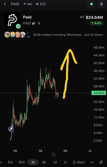 A mobile chart interface showing the "Paid" token with a market cap of $24.64M and a 6.4% increase, featuring a candlestick chart and a large, hand-drawn yellow arrow pointing upwards.