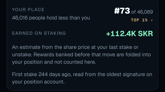 A dark dashboard displays crypto staking stats: 'YOUR PLACE #73 of 46,089', 'TOP 1%', and 'EARNED ON STAKING +112.4K SKR' with explanatory text.